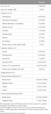 Clinical, endoscopic, pathological characteristics and management of cap polyposis: experience from a Tertiary Hospital in China